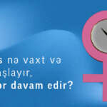 Klimaks Nədir Klimaks nə vaxt və necə başlayır, nə qədər davam edir? - Drxanim.az